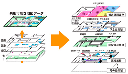 地図データのレイヤーイメージ