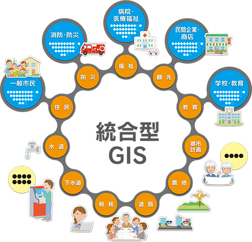 統合型GIS